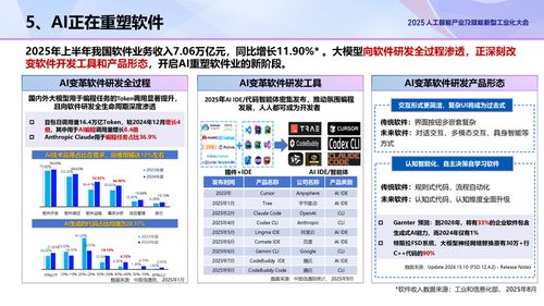 中國信通院前瞻 2025人工智能產業十大關鍵詞聚焦軟件開發新趨勢