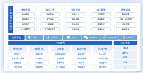自動算工資軟件推薦 5大好用的工資計算系統與招生輔助軟件服務解析